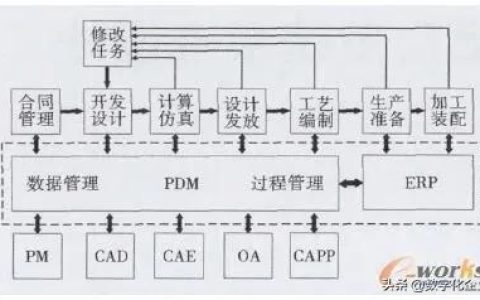 科研項(xiàng)目管理系統(tǒng)設(shè)計(jì)思路（科研項(xiàng)目管理系統(tǒng)設(shè)計(jì)與實(shí)現(xiàn)）