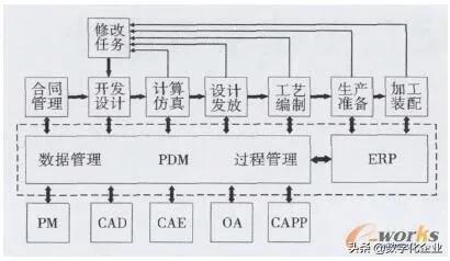 科研項目管理系統(tǒng)設計思路（科研項目管理系統(tǒng)設計與實現(xiàn)）