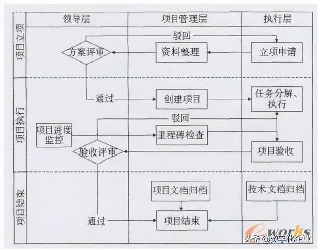 科研項目管理系統(tǒng)設計思路（科研項目管理系統(tǒng)設計與實現(xiàn)）