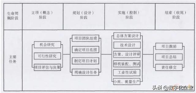 科研項目管理系統(tǒng)設計思路（科研項目管理系統(tǒng)設計與實現(xiàn)）