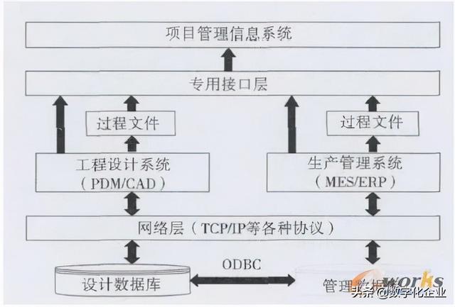 科研項目管理系統(tǒng)設計思路（科研項目管理系統(tǒng)設計與實現(xiàn)）