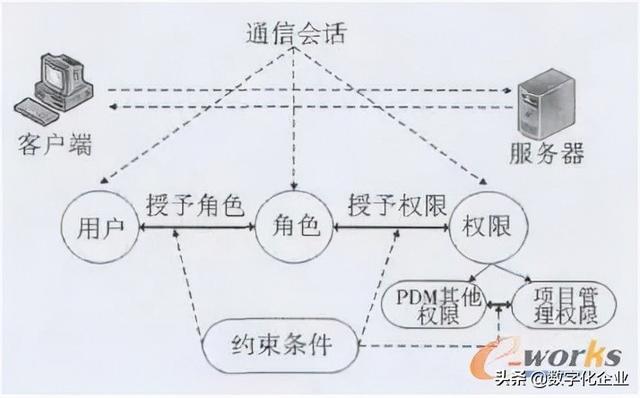 科研項目管理系統(tǒng)設計思路（科研項目管理系統(tǒng)設計與實現(xiàn)）