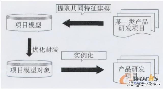 科研項目管理系統(tǒng)設計思路（科研項目管理系統(tǒng)設計與實現(xiàn)）