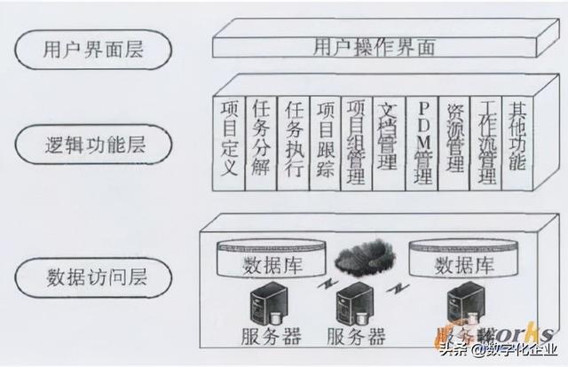 科研項目管理系統(tǒng)設計思路（科研項目管理系統(tǒng)設計與實現(xiàn)）