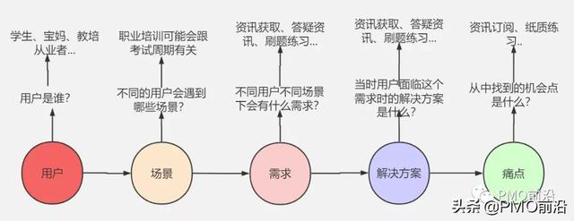 科研項(xiàng)目管理系統(tǒng)需求分析（科研項(xiàng)目管理系統(tǒng)發(fā)展趨勢(shì)）