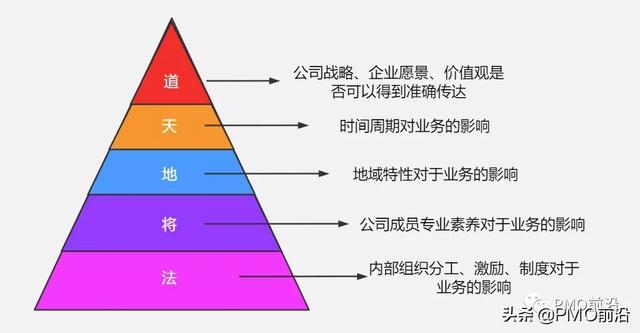 科研項(xiàng)目管理系統(tǒng)需求分析（科研項(xiàng)目管理系統(tǒng)發(fā)展趨勢(shì)）