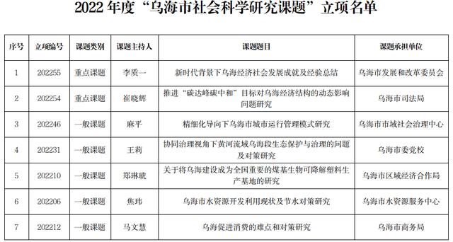 科研立項課題參考中學（英語專業(yè)科研立項課題參考）