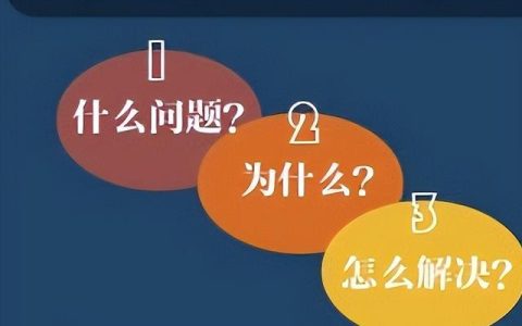 科研立項(xiàng)怎么做ppt（科研立項(xiàng)怎么做數(shù)據(jù)分析）