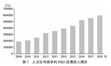 科研項(xiàng)目包括哪些項(xiàng)目（科研項(xiàng)目一般項(xiàng)目）