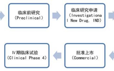 科研項目流程圖（科研項目流程環(huán)節(jié)）