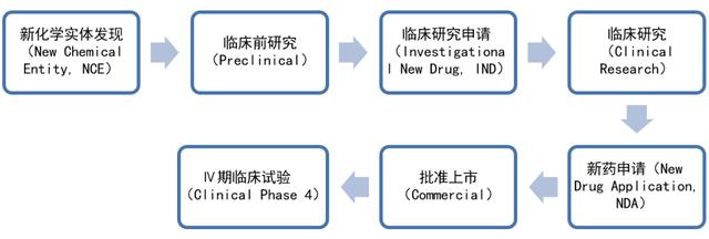 科研項目流程圖（科研項目流程環(huán)節(jié)）