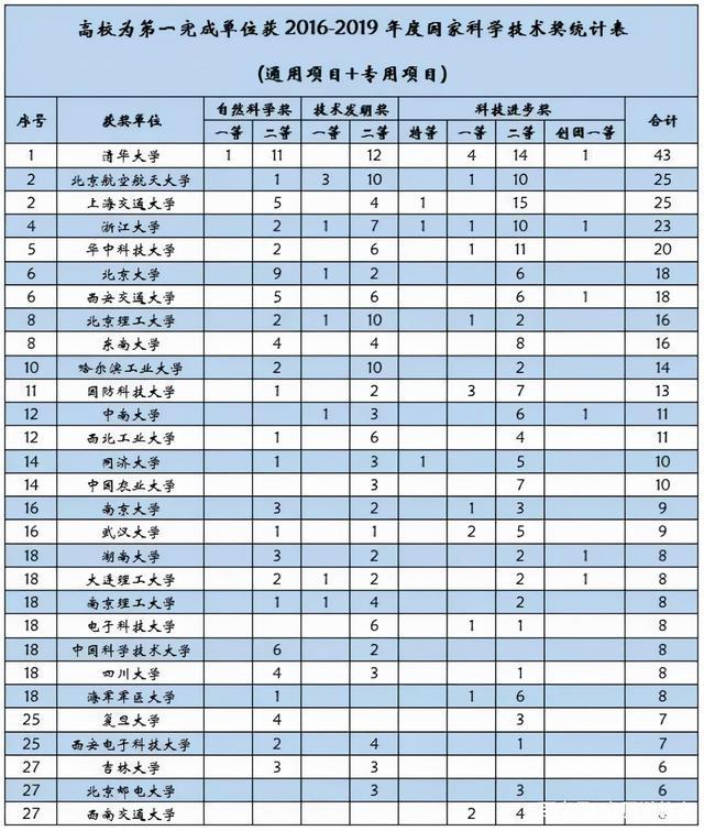 會(huì)計(jì)科研課題學(xué)術(shù)研究重點(diǎn)熱點(diǎn)問題題目匯總（會(huì)計(jì)科研課題立項(xiàng)申請書）