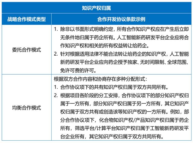 科研項目合作協(xié)議合同范本（科研項目合作協(xié)議模板）