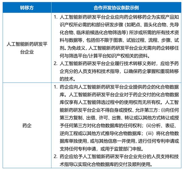 科研項目合作協(xié)議合同范本（科研項目合作協(xié)議模板）