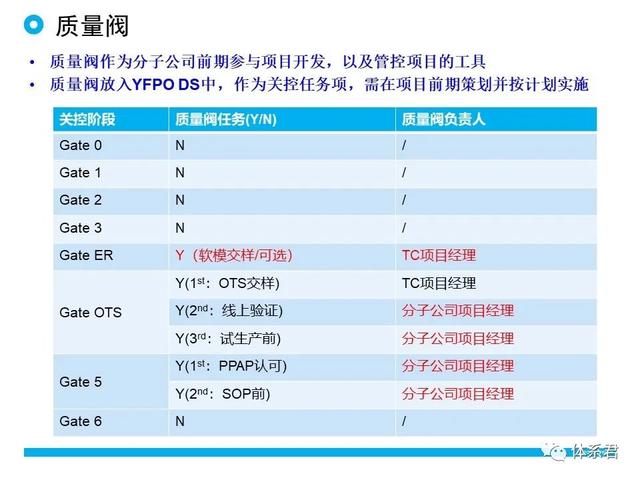 科研項(xiàng)目質(zhì)量管理的重要性（科研項(xiàng)目質(zhì)量管理存在的問題）