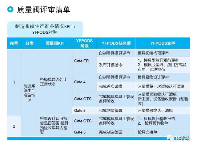 科研項(xiàng)目質(zhì)量管理的重要性（科研項(xiàng)目質(zhì)量管理存在的問題）