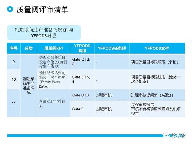 科研項(xiàng)目質(zhì)量管理的重要性（科研項(xiàng)目質(zhì)量管理存在的問題）