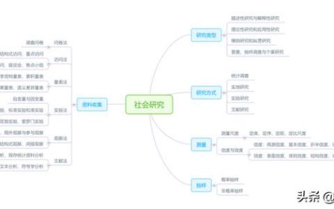 科研項(xiàng)目研究方法怎么寫模板（科研項(xiàng)目研究方法有哪些）