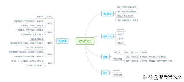 科研項(xiàng)目研究方法怎么寫模板（科研項(xiàng)目研究方法有哪些）