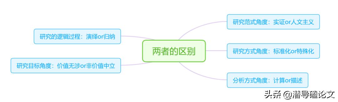 科研項(xiàng)目研究方法怎么寫模板（科研項(xiàng)目研究方法有哪些）