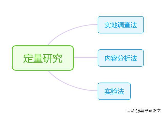 科研項(xiàng)目研究方法怎么寫模板（科研項(xiàng)目研究方法有哪些）