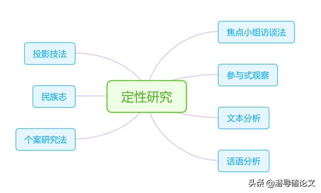 科研項(xiàng)目研究方法怎么寫模板（科研項(xiàng)目研究方法有哪些）