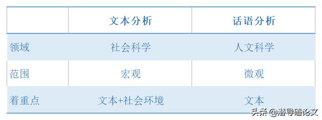 科研項(xiàng)目研究方法怎么寫模板（科研項(xiàng)目研究方法有哪些）