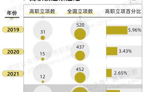 科研立項(xiàng)對(duì)考研有幫助嗎（科研立項(xiàng)有哪些課題）