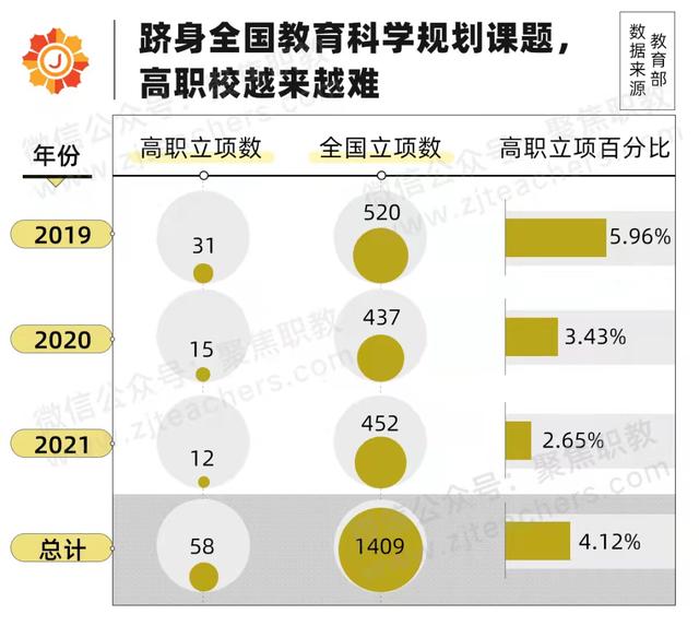 科研立項對考研有幫助嗎（科研立項有哪些課題）