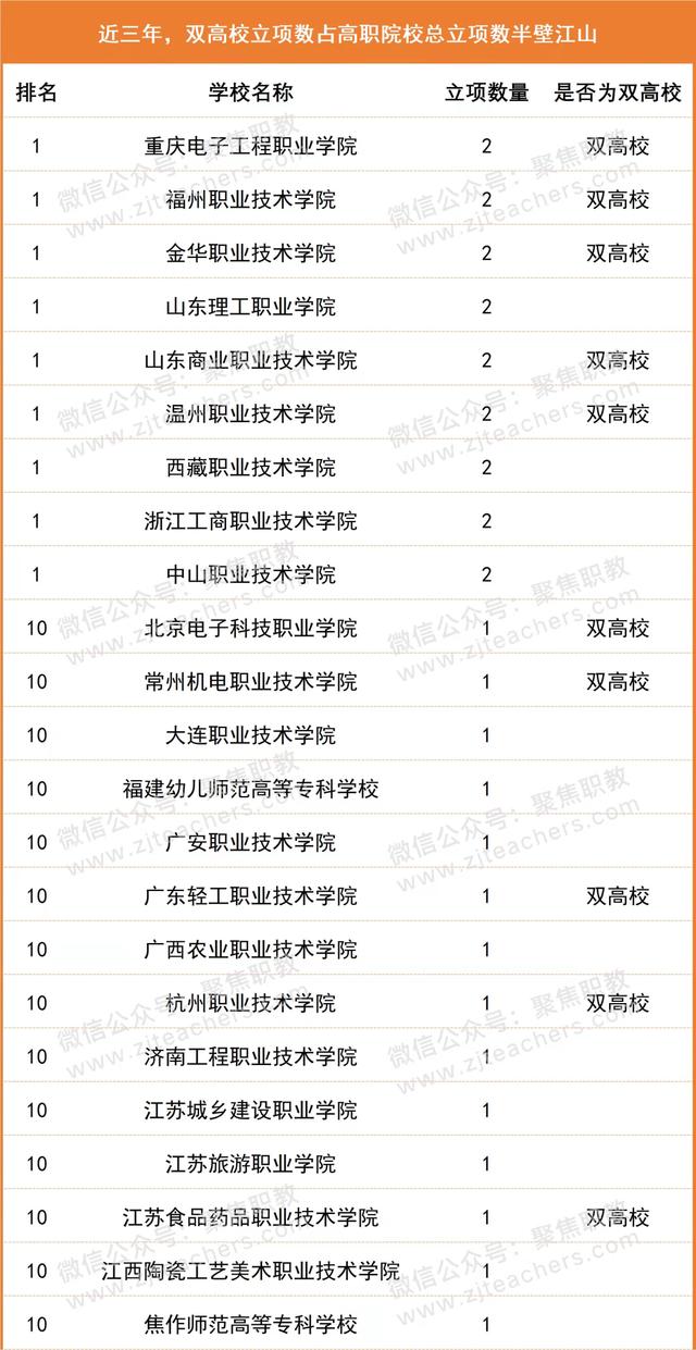 科研立項對考研有幫助嗎（科研立項有哪些課題）