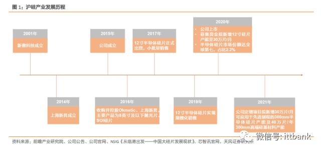 cis科研項(xiàng)目有沒有用（cis科研項(xiàng)目費(fèi)用）