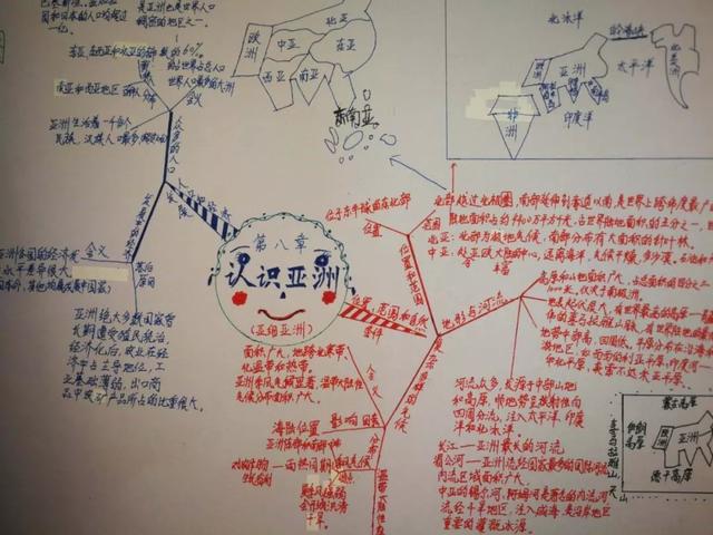 「直通校園」太原市教科研中心對萬柏林區(qū)實驗中學?！端季S導圖在地理生物教學中的應用》課題進行中期評估