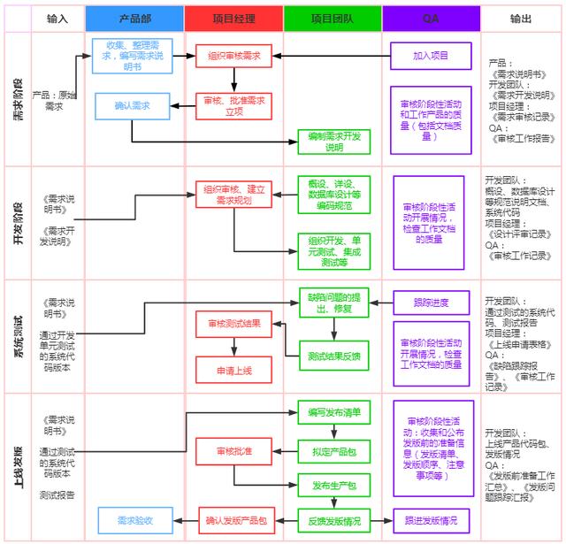 一圖看懂質(zhì)量管理體系和研發(fā)流程（研發(fā)質(zhì)量管理體系建立的經(jīng)驗）