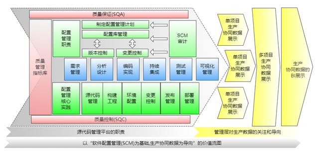 一圖看懂質(zhì)量管理體系和研發(fā)流程（研發(fā)質(zhì)量管理體系建立的經(jīng)驗）