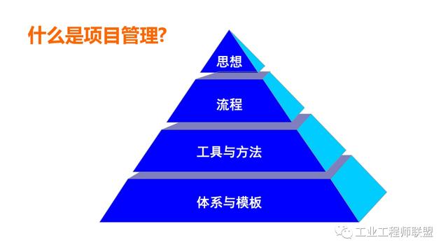 干貨｜非常全面的項(xiàng)目管理知識(shí)（108頁(yè)P(yáng)PT）（項(xiàng)目管理 知識(shí)）