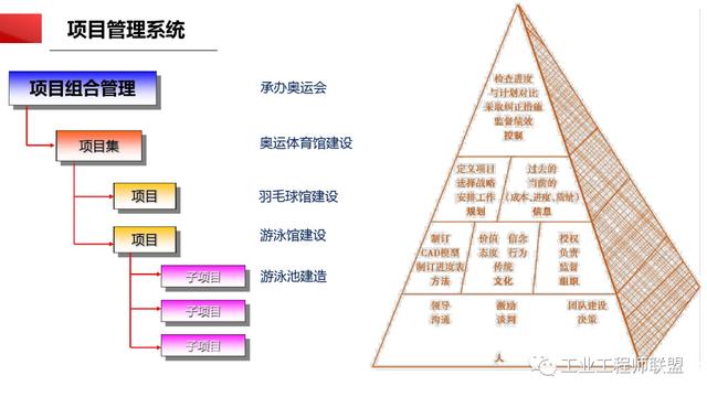 干貨｜非常全面的項(xiàng)目管理知識(shí)（108頁(yè)P(yáng)PT）（項(xiàng)目管理 知識(shí)）