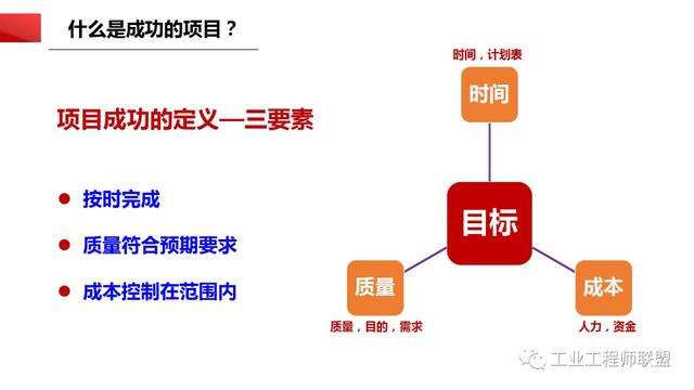 干貨｜非常全面的項(xiàng)目管理知識(shí)（108頁(yè)P(yáng)PT）（項(xiàng)目管理 知識(shí)）