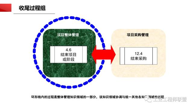 干貨｜非常全面的項(xiàng)目管理知識(shí)（108頁(yè)P(yáng)PT）（項(xiàng)目管理 知識(shí)）