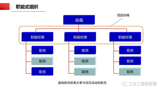 干貨｜非常全面的項(xiàng)目管理知識(shí)（108頁(yè)P(yáng)PT）（項(xiàng)目管理 知識(shí)）