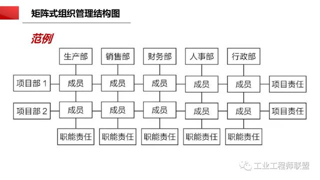 干貨｜非常全面的項(xiàng)目管理知識(shí)（108頁(yè)P(yáng)PT）（項(xiàng)目管理 知識(shí)）