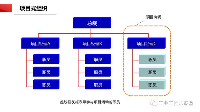 干貨｜非常全面的項(xiàng)目管理知識(shí)（108頁(yè)P(yáng)PT）（項(xiàng)目管理 知識(shí)）