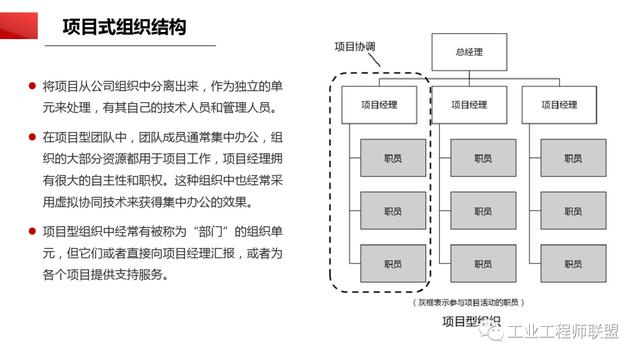 干貨｜非常全面的項(xiàng)目管理知識(shí)（108頁(yè)P(yáng)PT）（項(xiàng)目管理 知識(shí)）