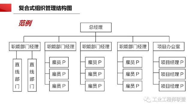 干貨｜非常全面的項(xiàng)目管理知識(shí)（108頁(yè)P(yáng)PT）（項(xiàng)目管理 知識(shí)）