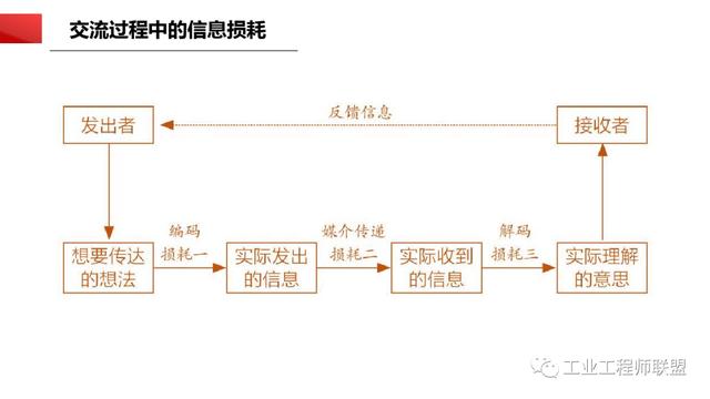 干貨｜非常全面的項(xiàng)目管理知識(shí)（108頁(yè)P(yáng)PT）（項(xiàng)目管理 知識(shí)）