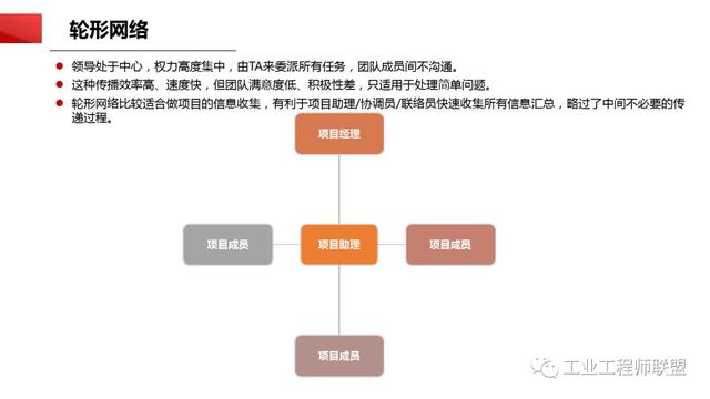 干貨｜非常全面的項(xiàng)目管理知識(shí)（108頁(yè)P(yáng)PT）（項(xiàng)目管理 知識(shí)）