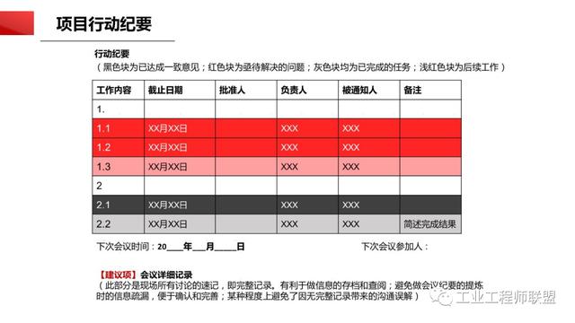 干貨｜非常全面的項(xiàng)目管理知識(shí)（108頁(yè)P(yáng)PT）（項(xiàng)目管理 知識(shí)）