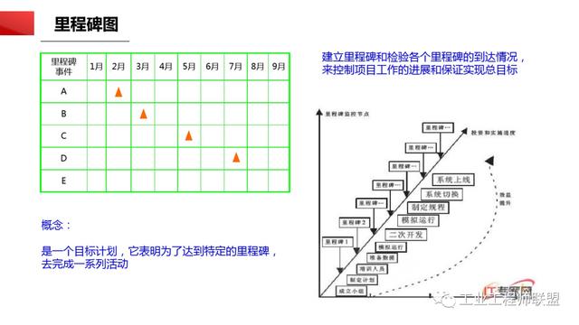 干貨｜非常全面的項(xiàng)目管理知識(shí)（108頁(yè)P(yáng)PT）（項(xiàng)目管理 知識(shí)）