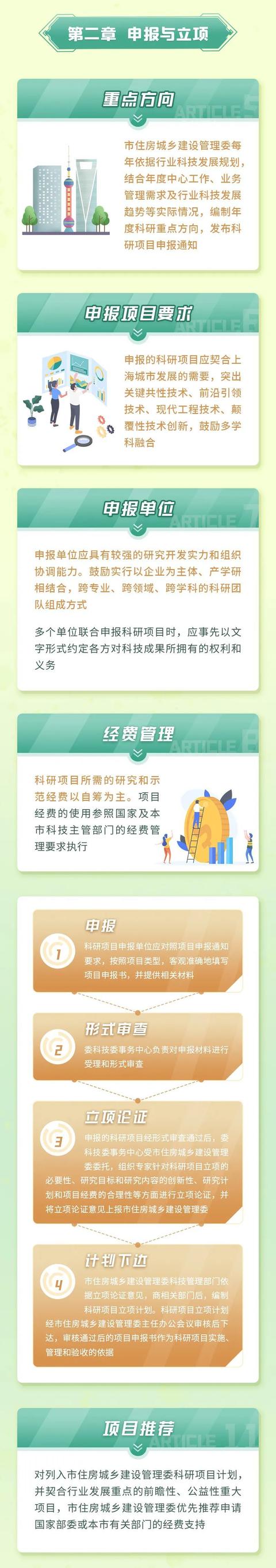 進(jìn)一步加強(qiáng)市住建委科研項(xiàng)目管理工作的科學(xué)化和規(guī)范化水平！這個(gè)管理辦法出爐→