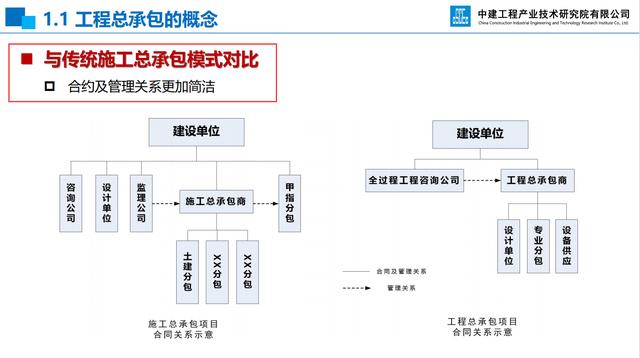 20頁EPC項目前期策劃及設(shè)計管理全過程要點，承包工程還得靠它（epc總承包項目前期策劃）"