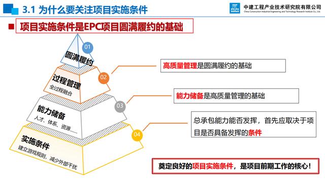 20頁EPC項目前期策劃及設(shè)計管理全過程要點，承包工程還得靠它（epc總承包項目前期策劃）"